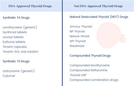thyroid medication conclusion