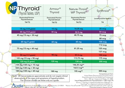thyroid medicine dosage