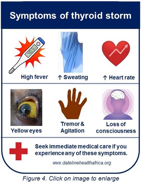 Thyroid Storm Symptoms