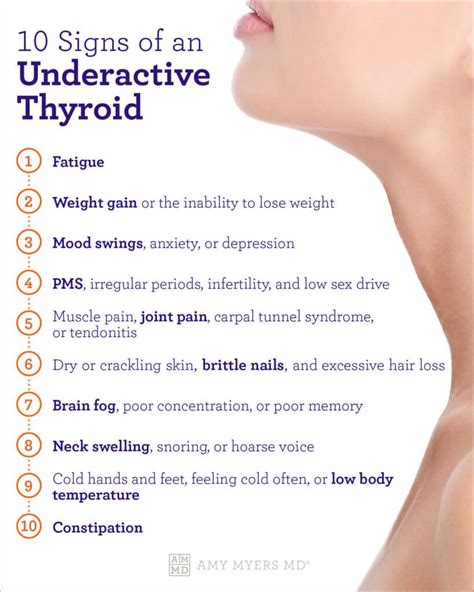Thyroid Storm Symptoms