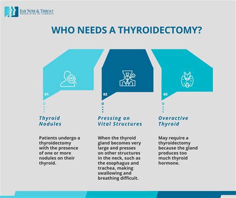Benefits of thyroidectomy