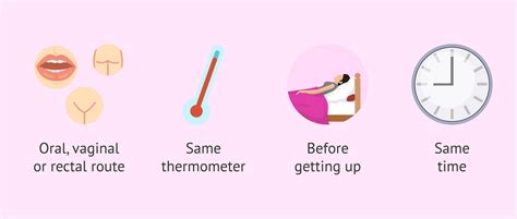 Tips for Successful Basal Body Temperature Charting