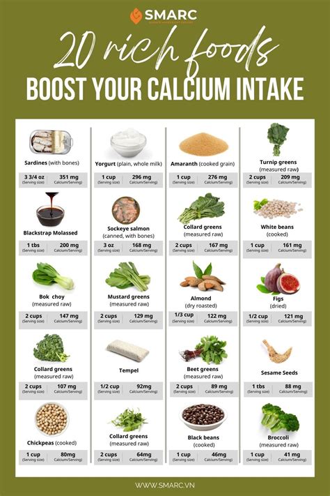 Tips for Calcium Rich Diet