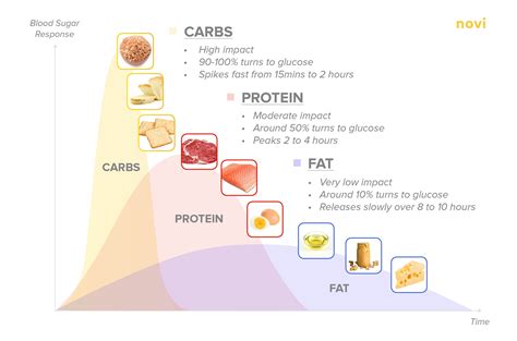 tips for improving blood glucose control
