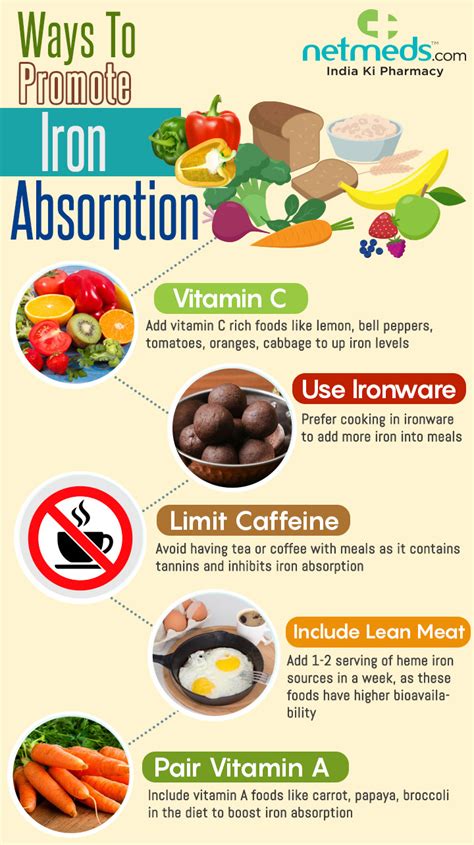 tips for increasing iron absorption