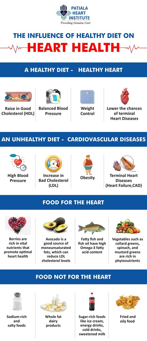 tips for maintaining cardiac diet
