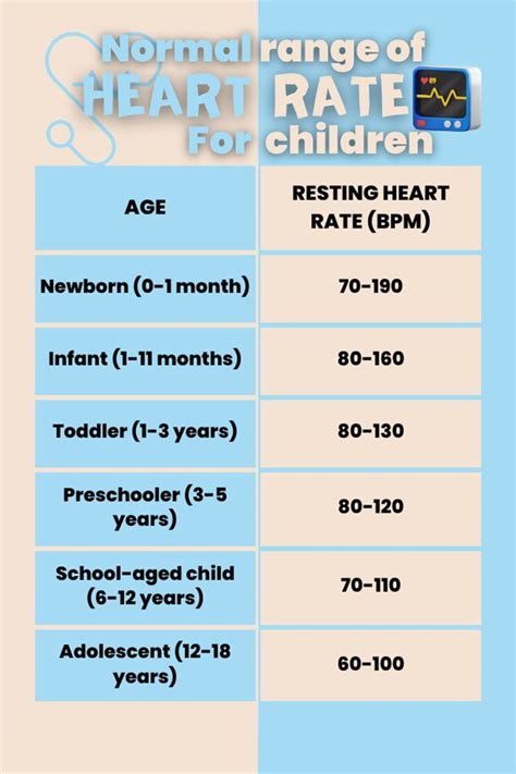 toddler heart rate and exercise