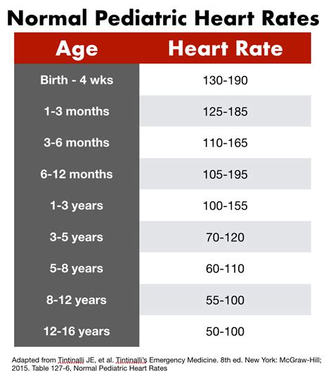 toddler heart rate and health