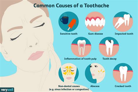 Tooth Gum Pain Causes