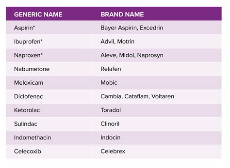 Top 10 NSAIDs List