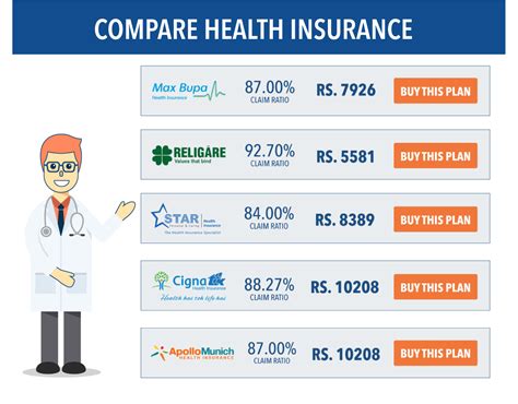 top 5 health insurance plans
