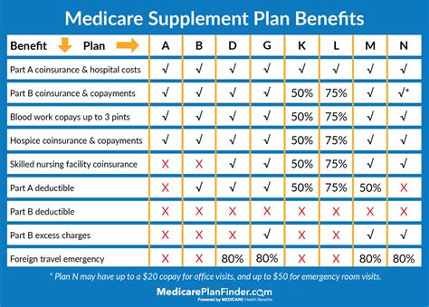 top 5 health plans
