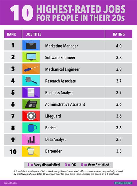 Top 5 Jobs in Lancaster, CA