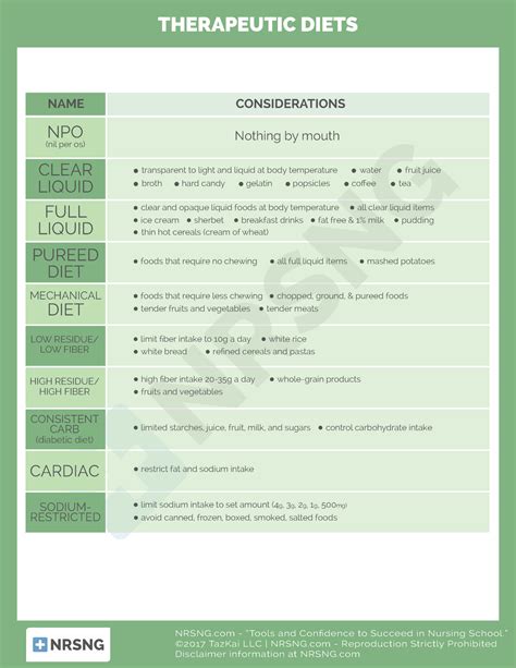 top 5 nursing diets
