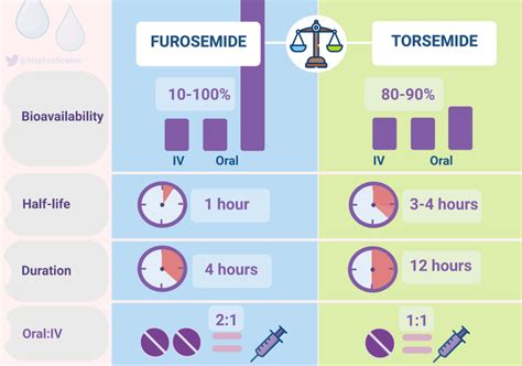 Comparison with Other Diuretics