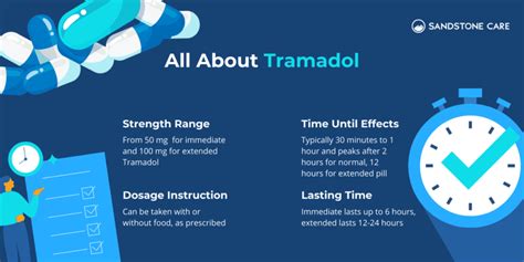 Tramadol 100mg side effects