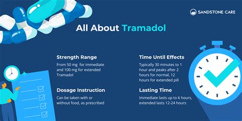 tramadol effects