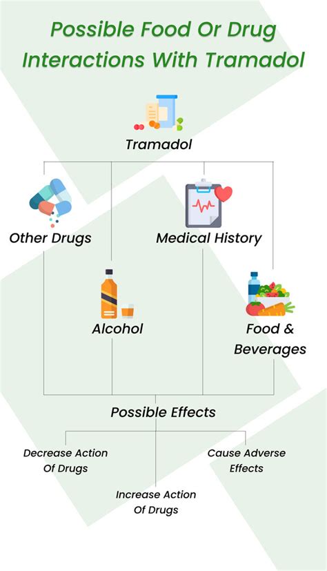 tramadol interactions