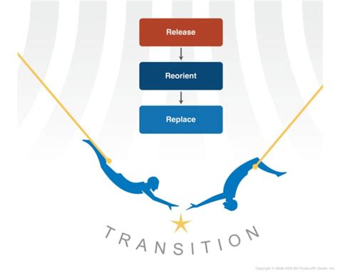 Transition Phase