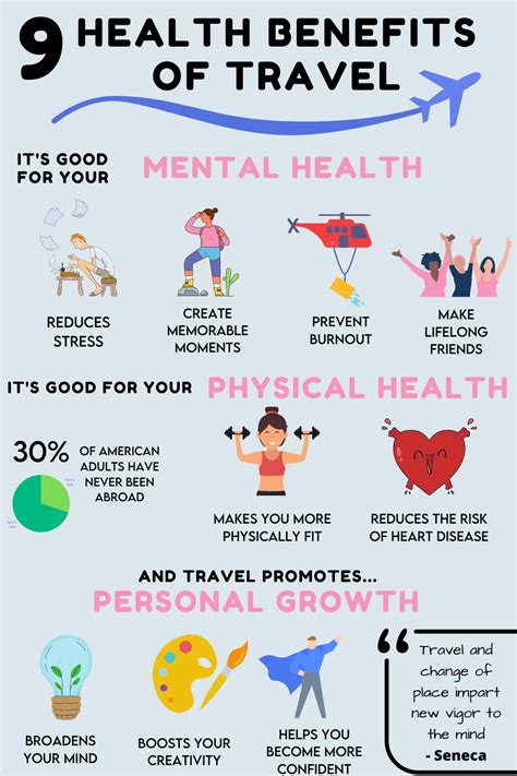 Traveling benefits during pregnancy