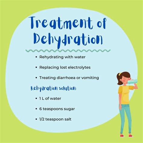 treating dehydration