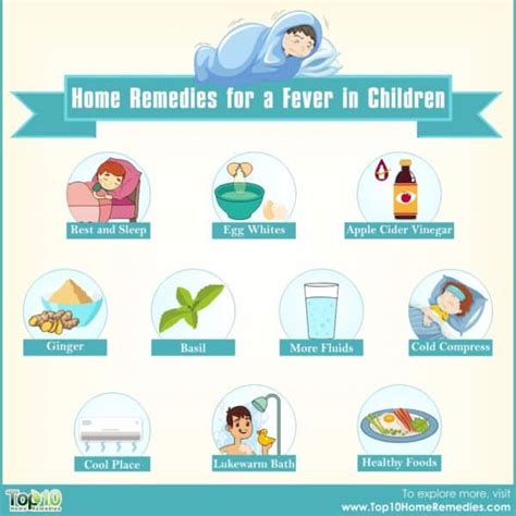 Treating fever