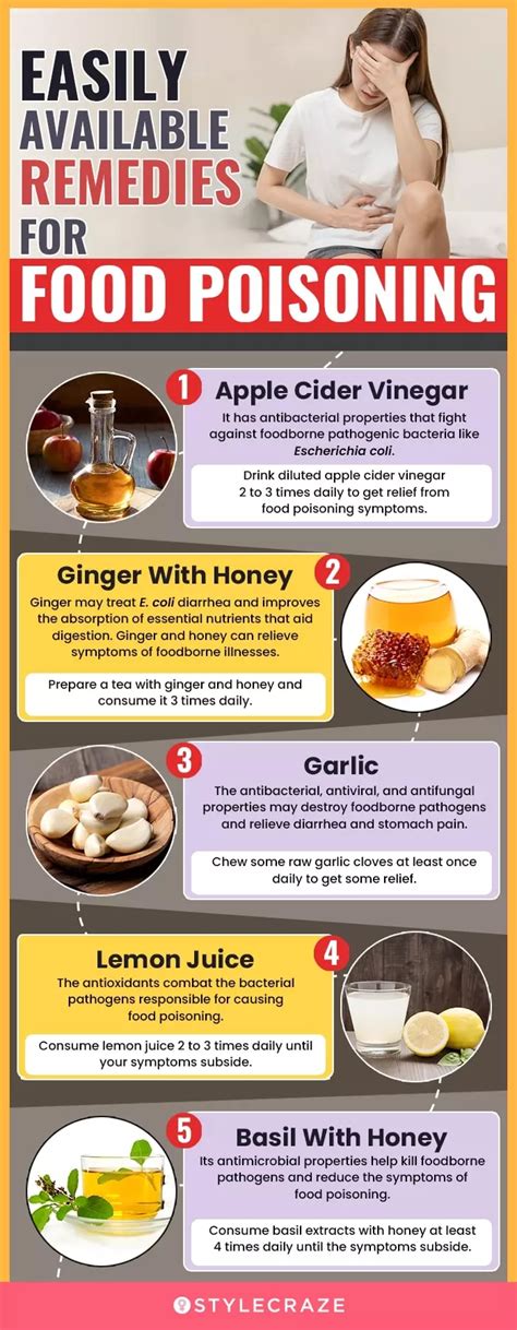 Treating Food Poisoning with Medications