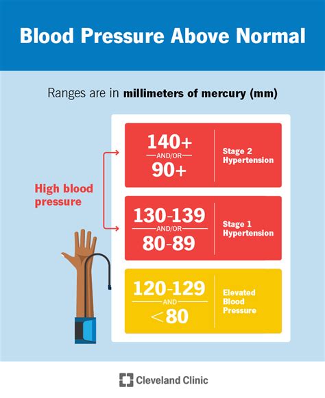 treating high blood pressure