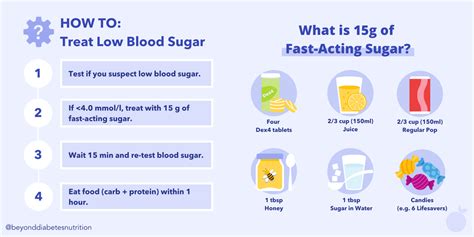 treating low blood sugar