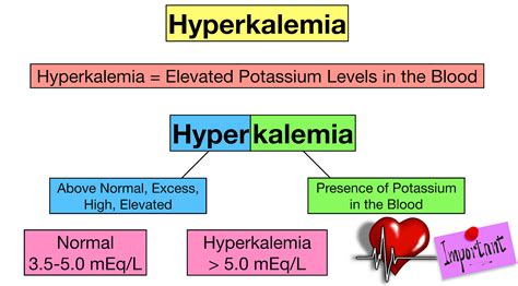 Treating Potassium Overload