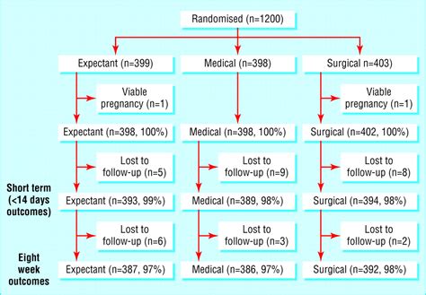 Treatment and Management of Stillbirth