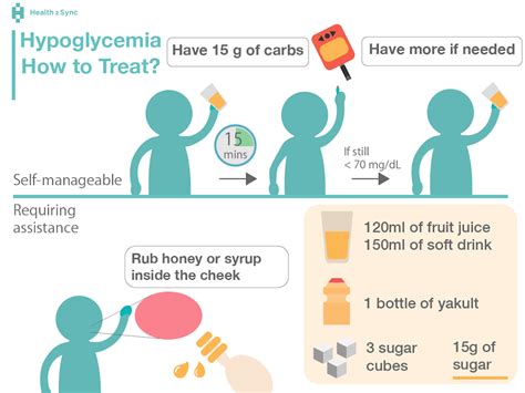 Treatment and Prevention of Hypoglycemia