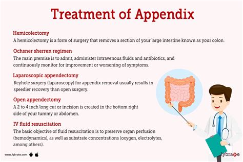 treatment for appendicitis