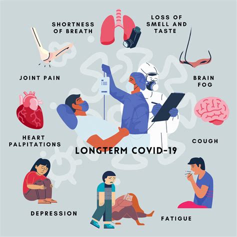 Treatment for long Covid symptoms