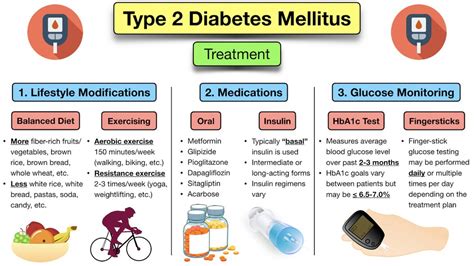Treatment of Type II Diabetes