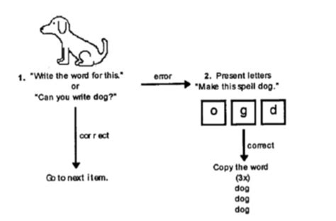 treatment of underlying
