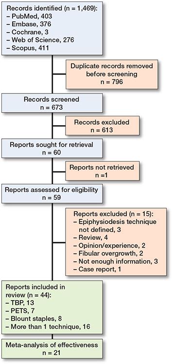 treatment options