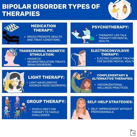 Treatment Options