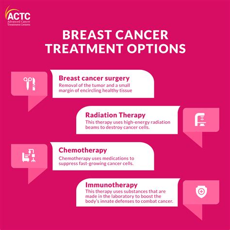 Treatment Options for Breast Cancer