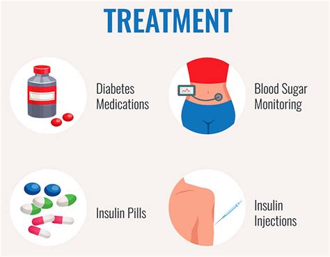 Treatment Options for Diabetes