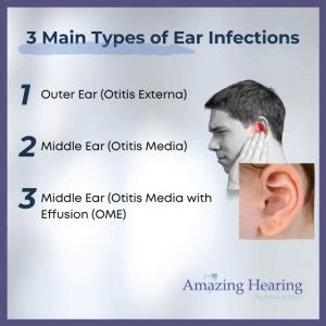 Treatment Options for Ear Infections