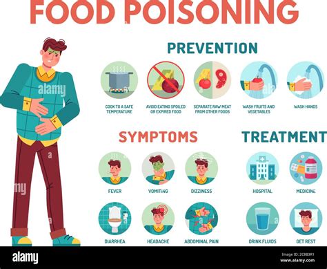 Treatment options for fever from food poisoning