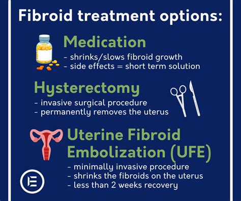 Treatment Options for Fibroids