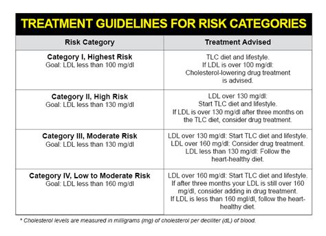 treatment options for high cholesterol