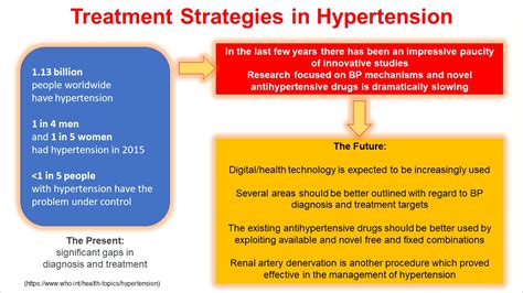 treatment options for hypertensive crisis