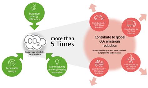 Treatment Options for Low Carbon Dioxide Levels in Blood