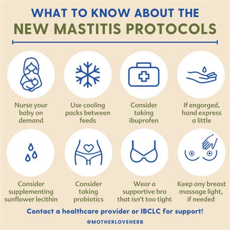 Treatment Options for Mastitis Image