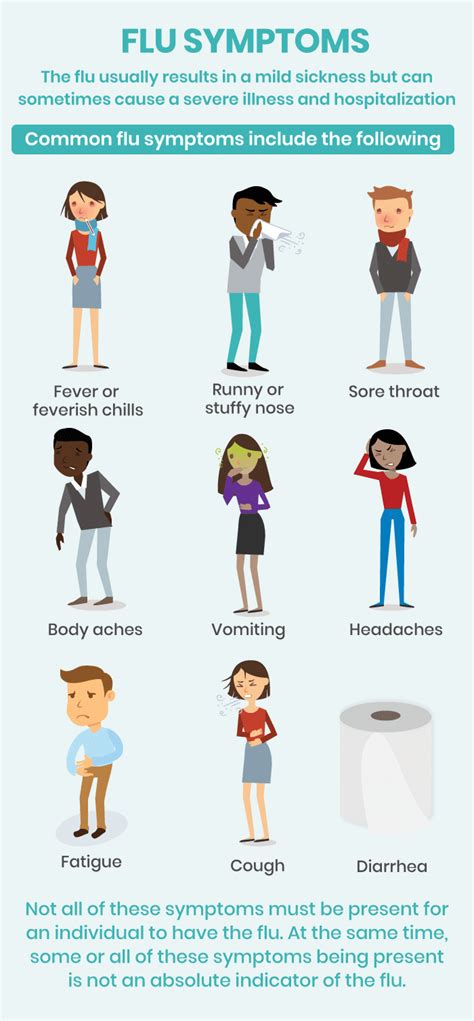 Treatment options for mild flu symptoms