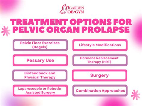 Treatment Options for Pelvic Floor Prolapse
