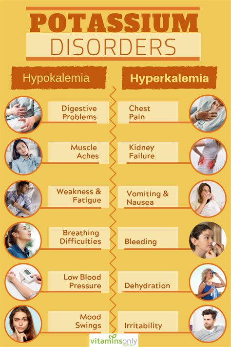 treatment options for potassium deficiency